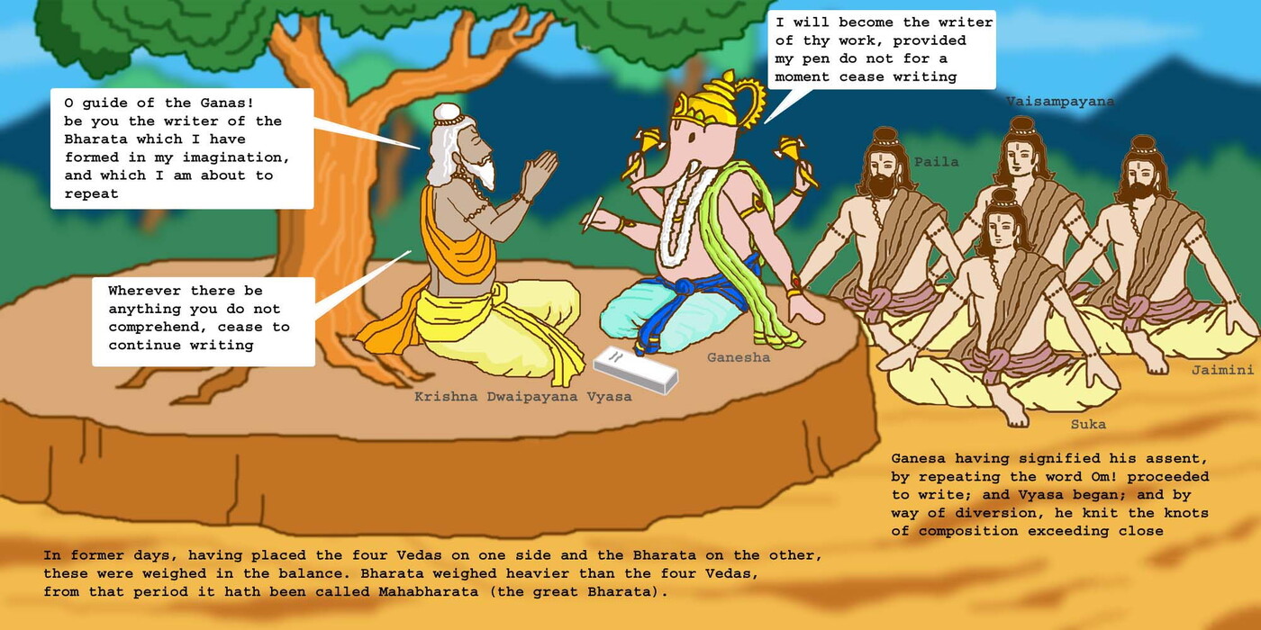 Traditional depiction of Vyasadeva dictating the Mahabharata while Lord Ganesha writes it down.